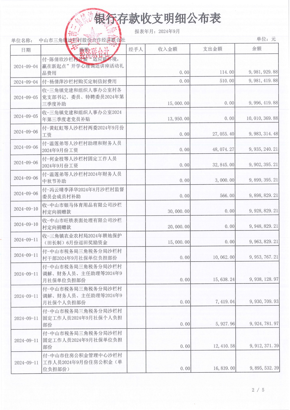 沙栏村财务公开2024-09_页面_04.jpg