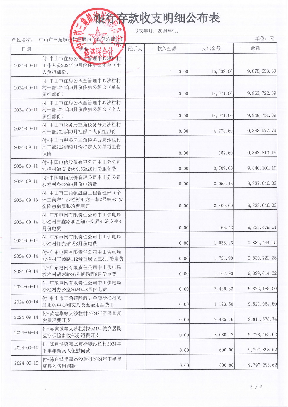 沙栏村财务公开2024-09_页面_05.jpg