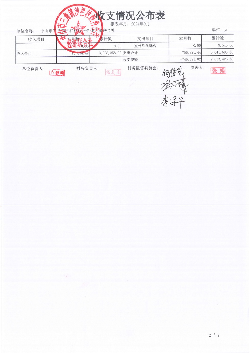 沙栏村财务公开2024-09_页面_09.jpg