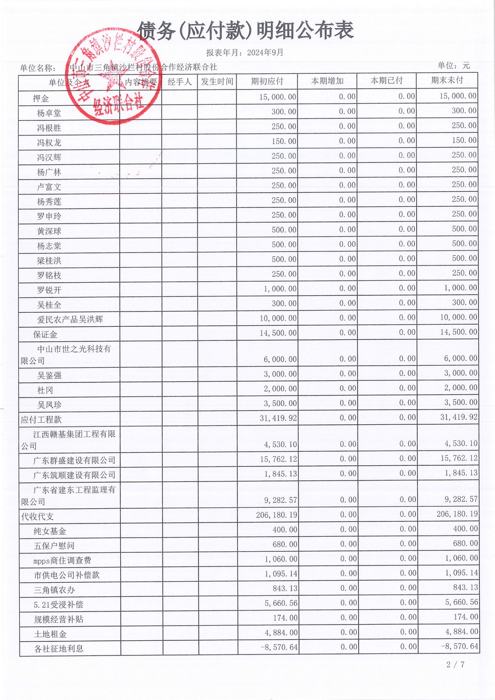 沙栏村财务公开2024-09_页面_14.jpg