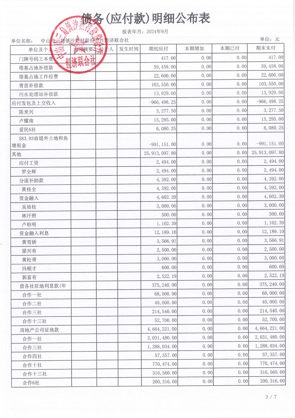 沙栏村财务公开2024-09_页面_15.jpg