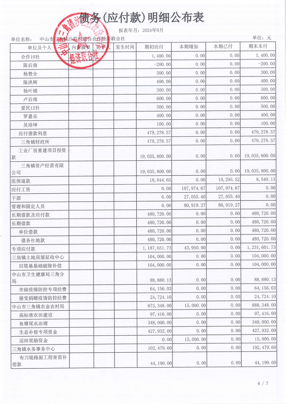 沙栏村财务公开2024-09_页面_18.jpg