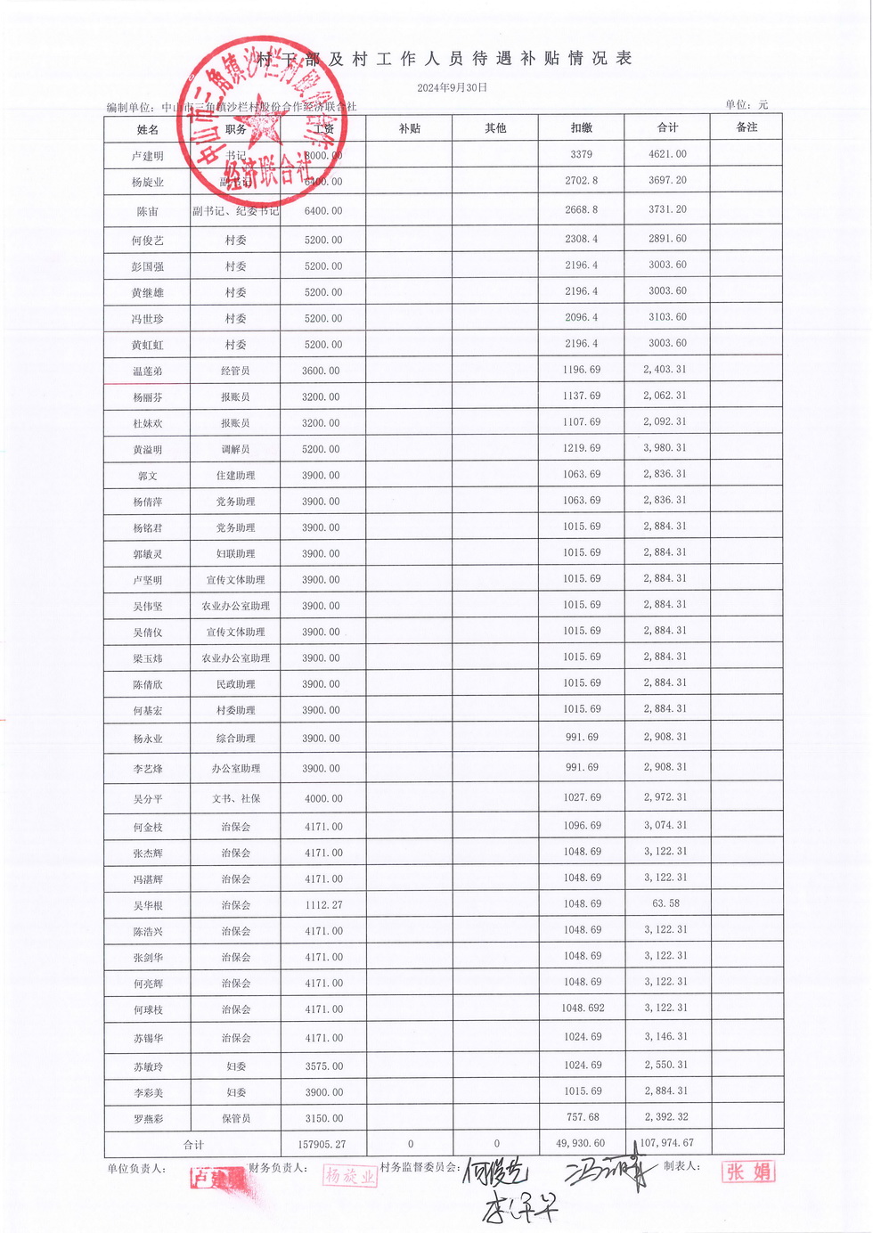 沙栏村财务公开2024-09_页面_20.jpg