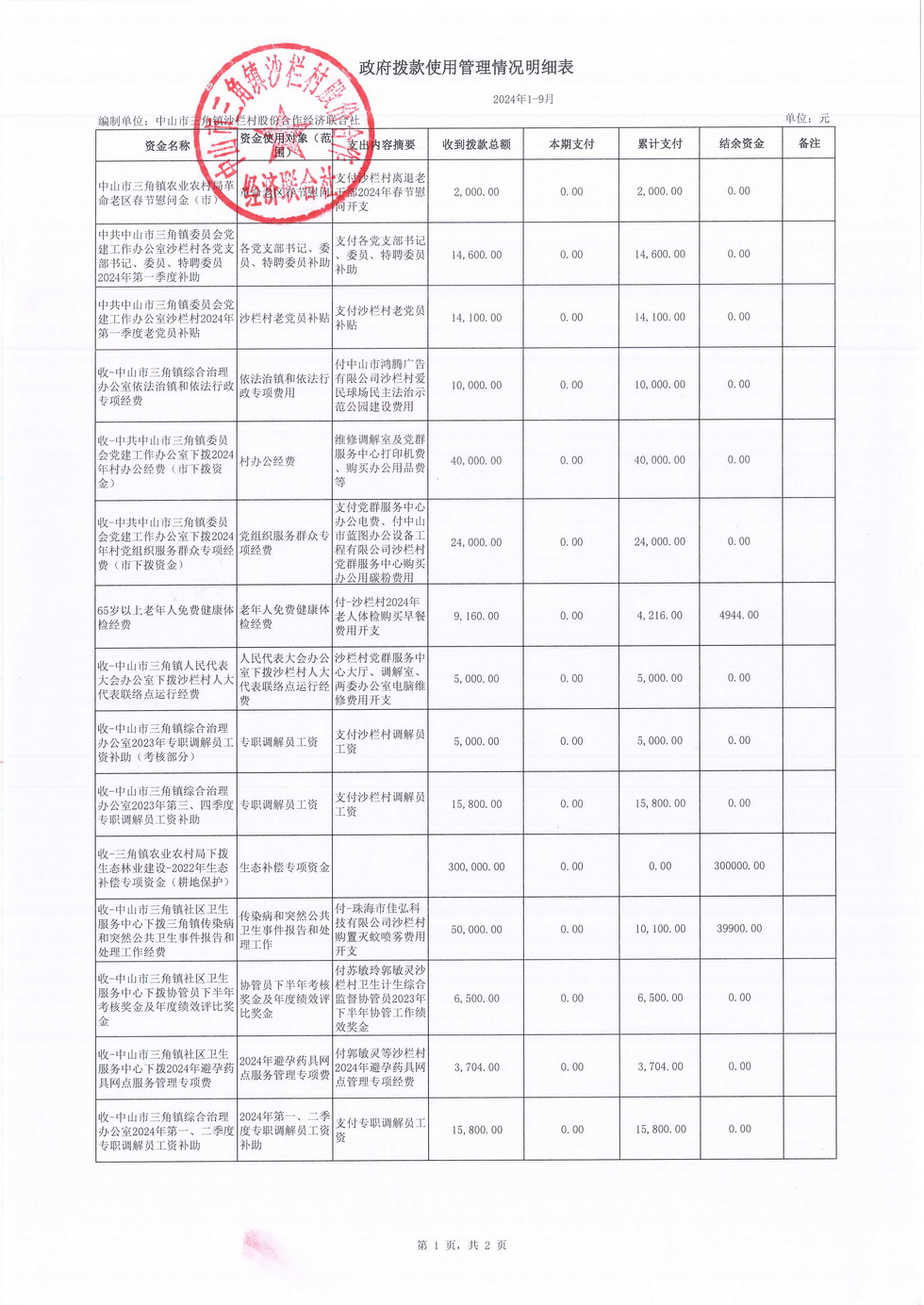 沙栏村财务公开2024-09_页面_21.jpg