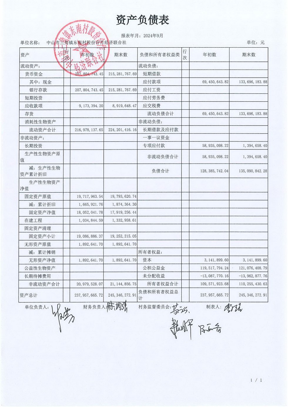 2024年9月份东南村村务公开_页面_02.jpg