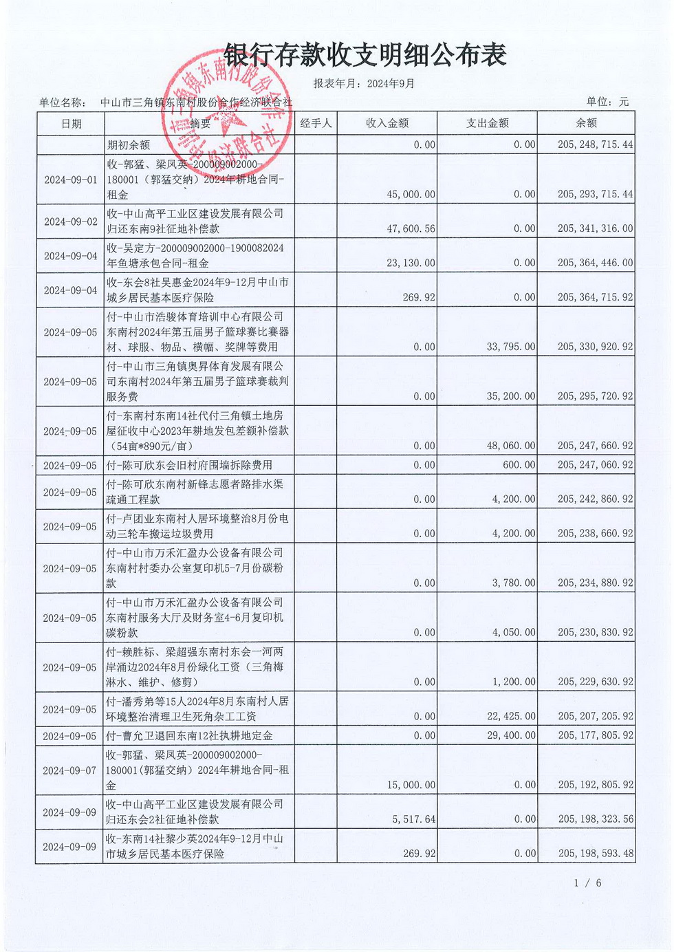 2024年9月份东南村村务公开_页面_04.jpg