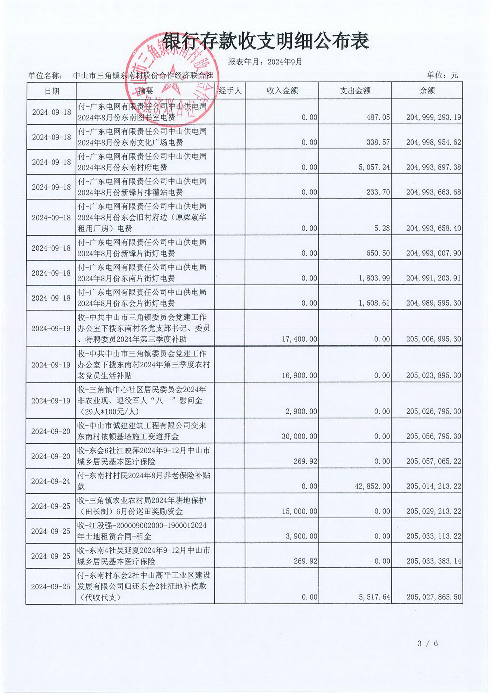 2024年9月份东南村村务公开_页面_06.jpg