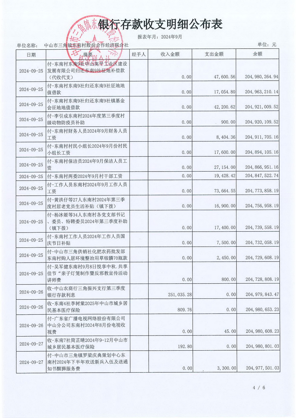 2024年9月份东南村村务公开_页面_07.jpg