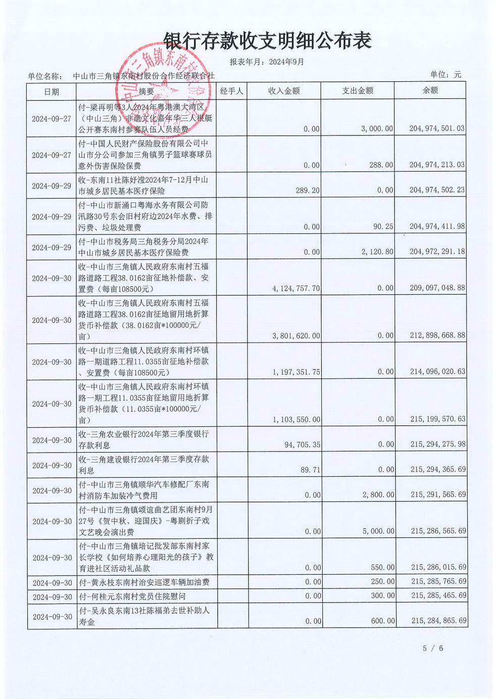 2024年9月份东南村村务公开_页面_08.jpg