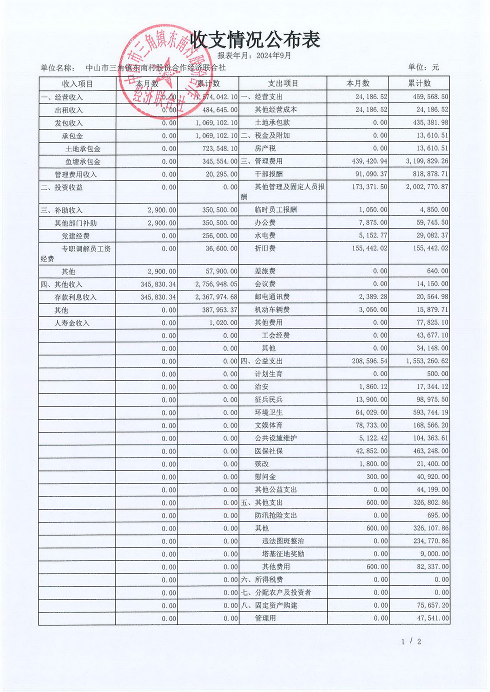 2024年9月份东南村村务公开_页面_10.jpg