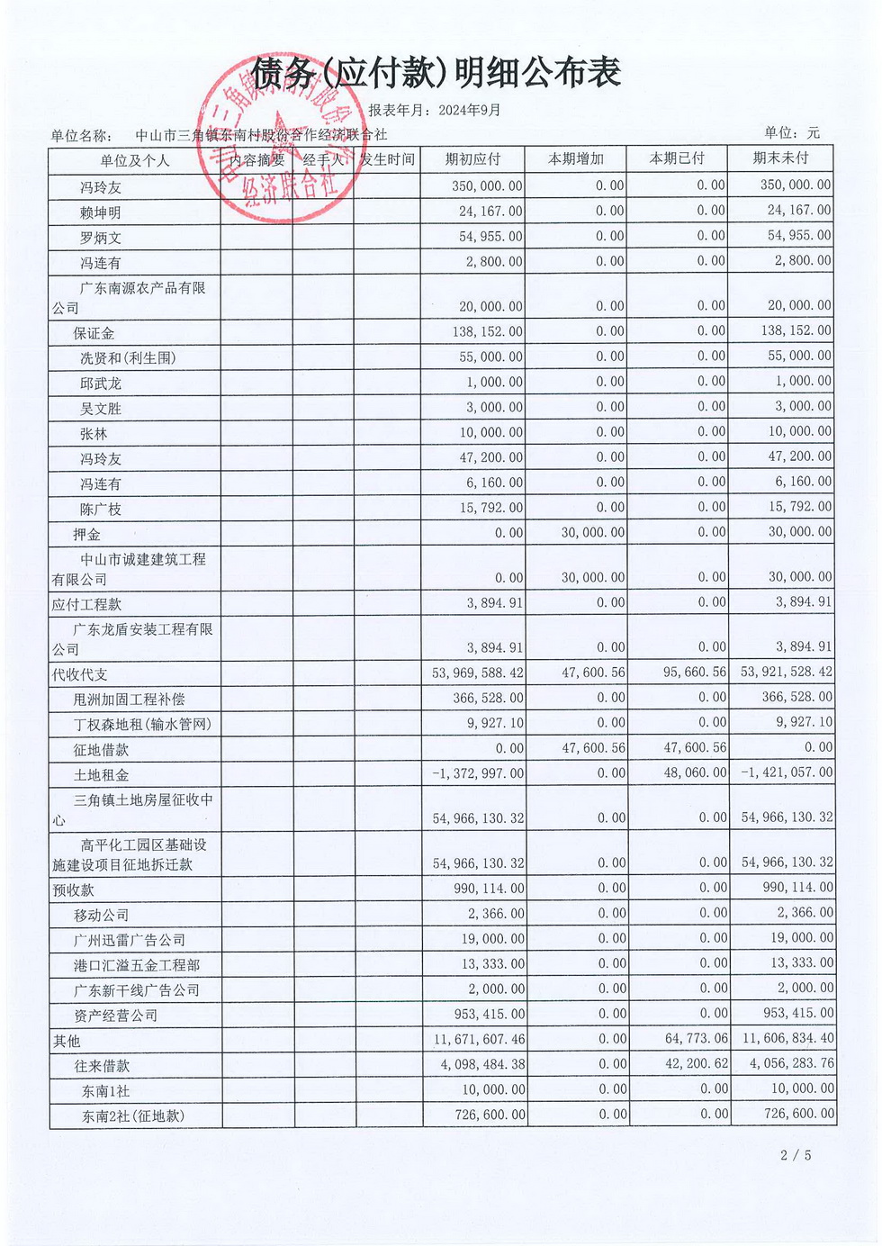 2024年9月份东南村村务公开_页面_16.jpg