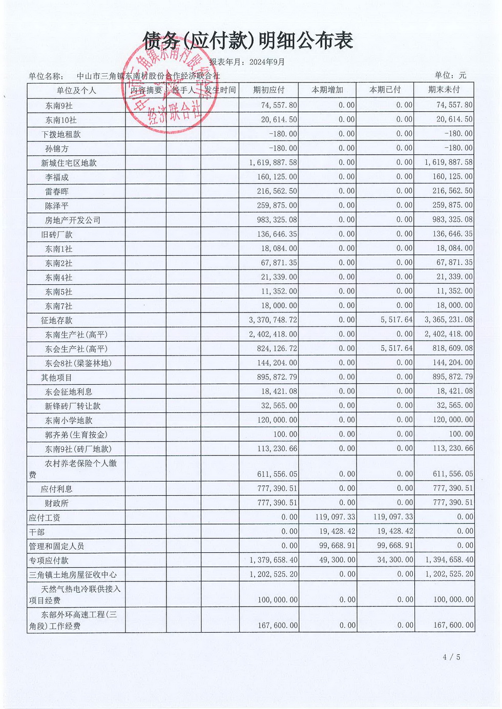 2024年9月份东南村村务公开_页面_18.jpg
