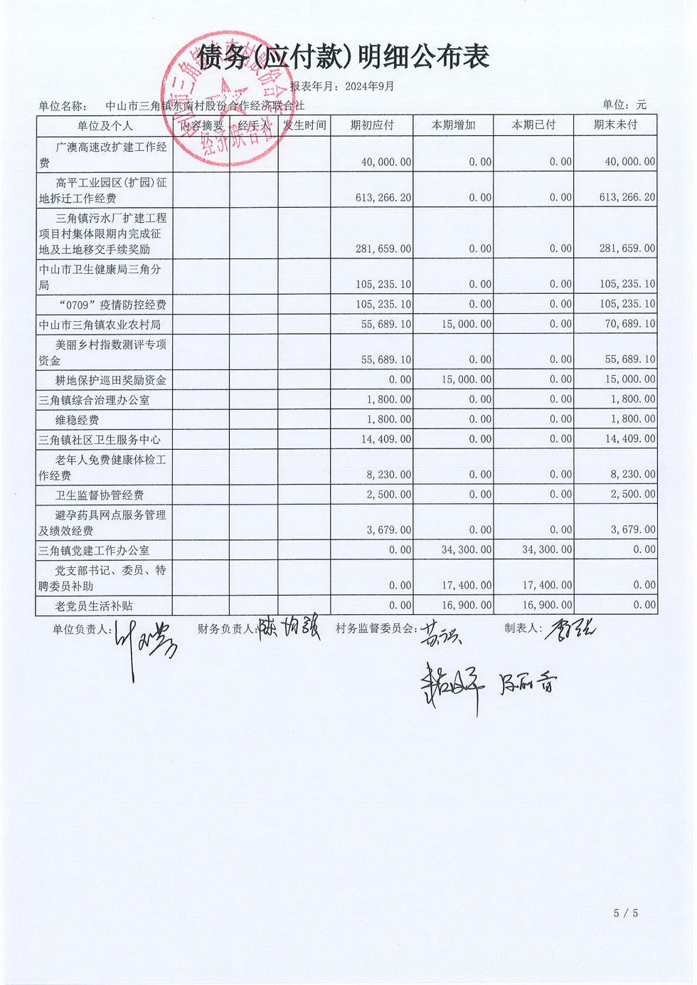 2024年9月份东南村村务公开_页面_19.jpg
