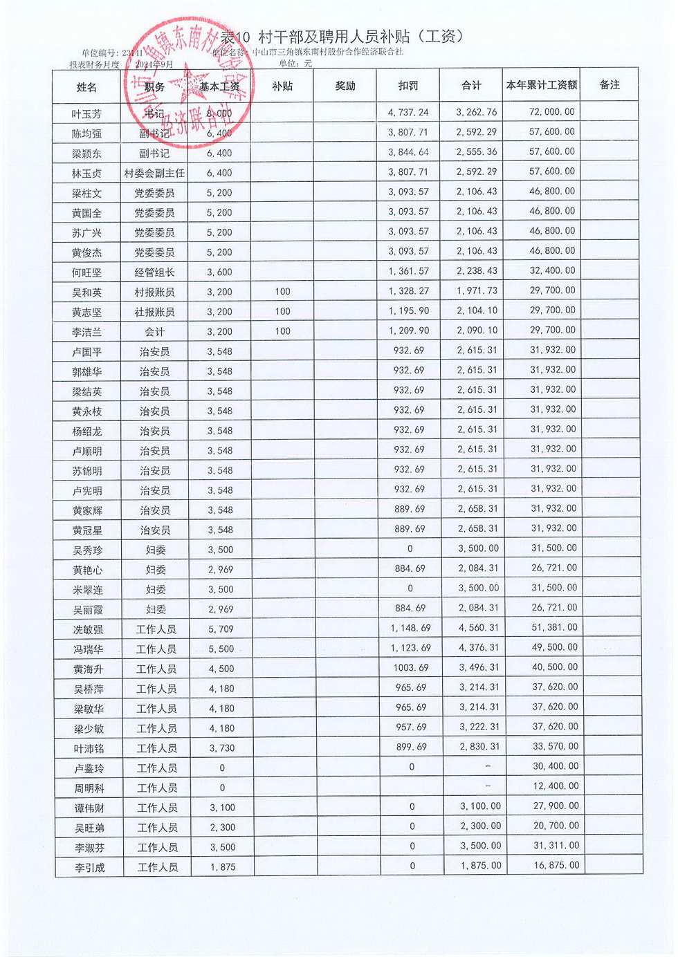 2024年9月份东南村村务公开_页面_20.jpg