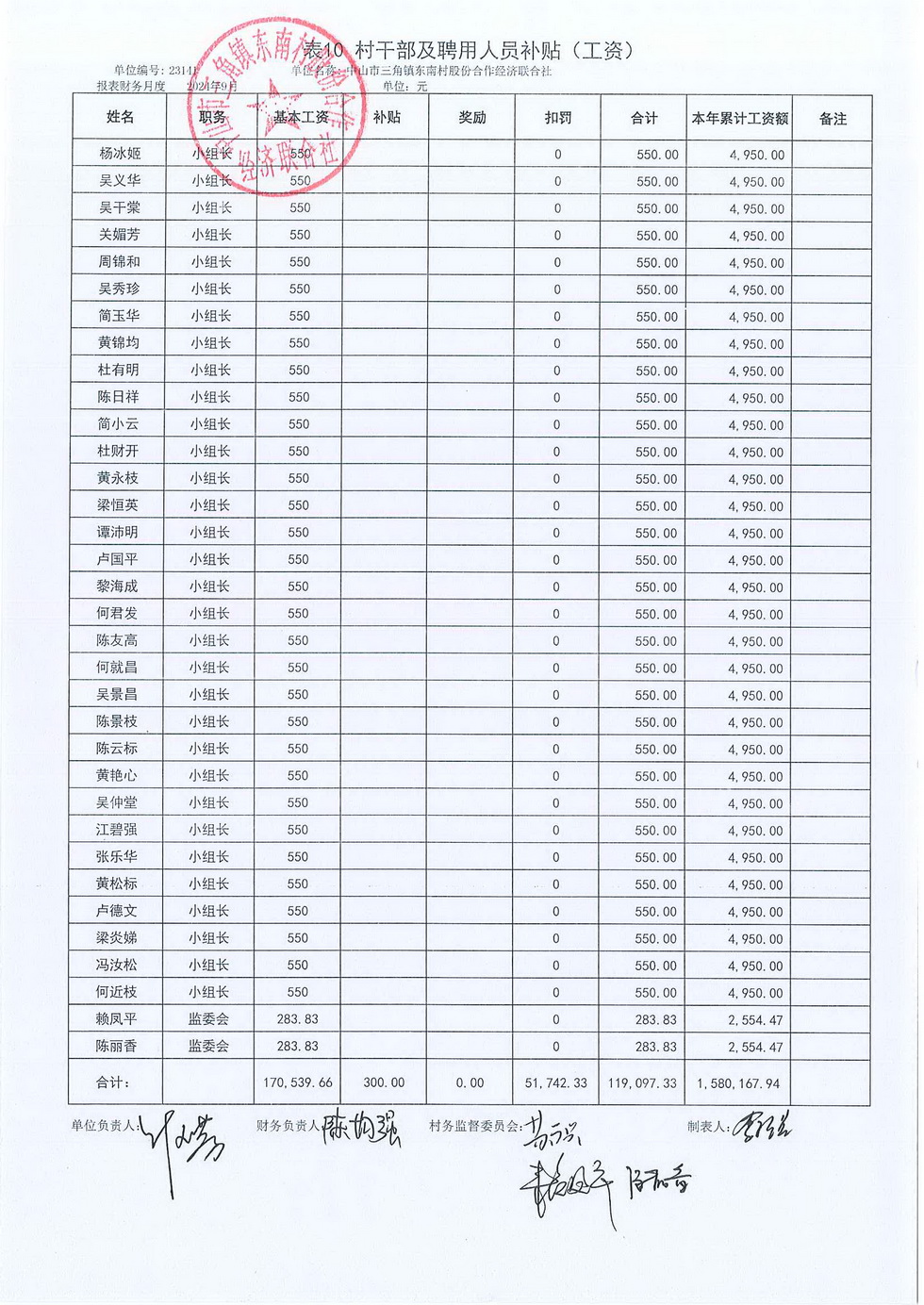 2024年9月份东南村村务公开_页面_21.jpg