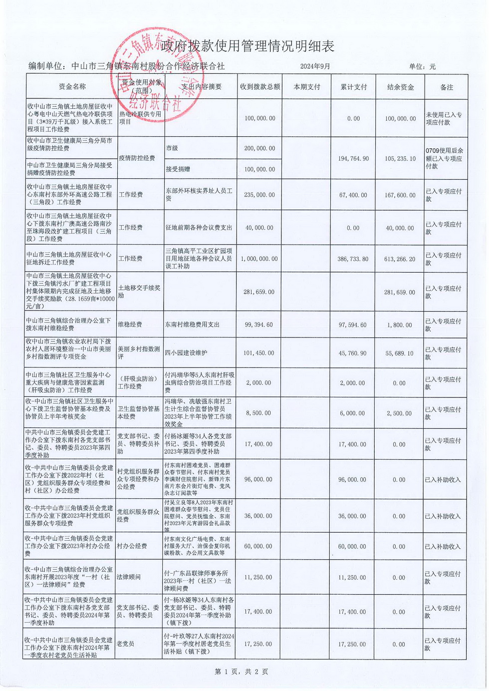 2024年9月份东南村村务公开_页面_22.jpg