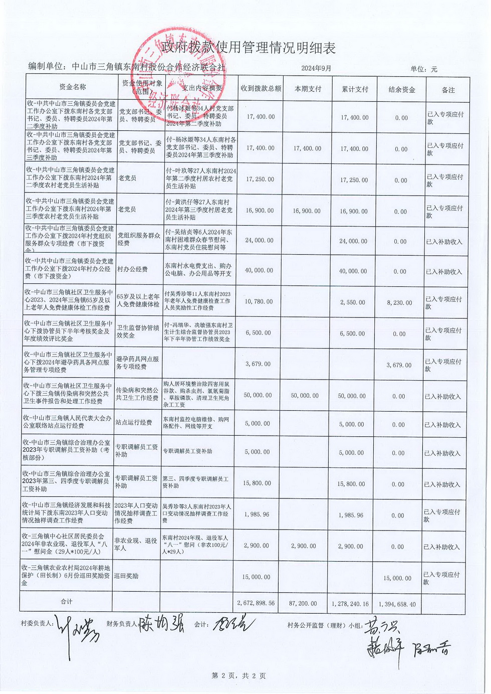 2024年9月份东南村村务公开_页面_23.jpg