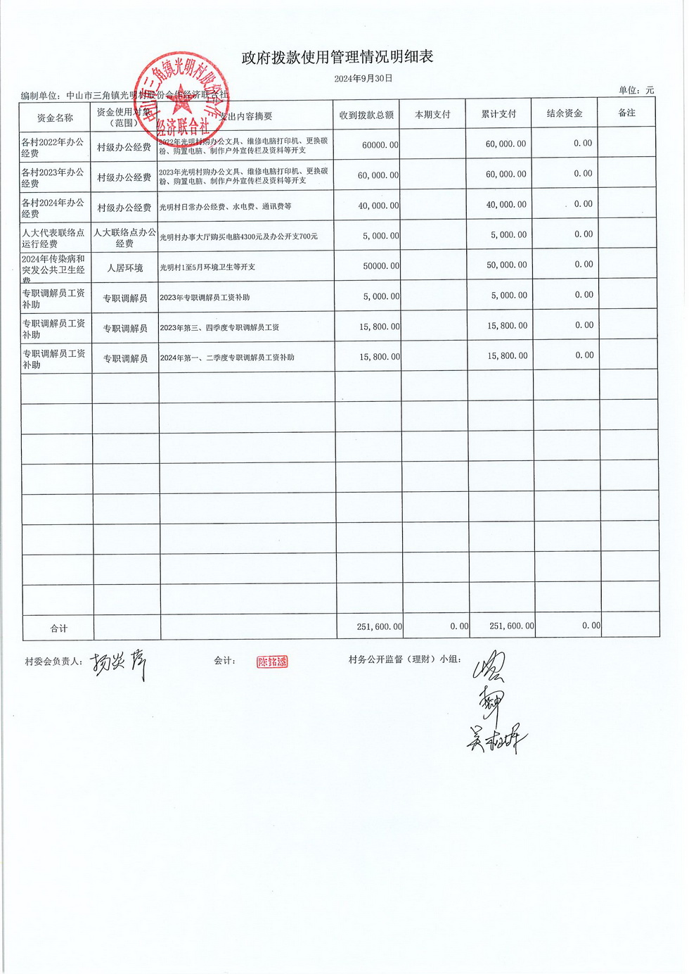 光明村9月财务公布表_页面_02.jpg