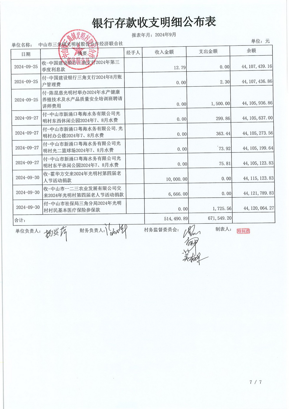 光明村9月财务公布表_页面_11.jpg