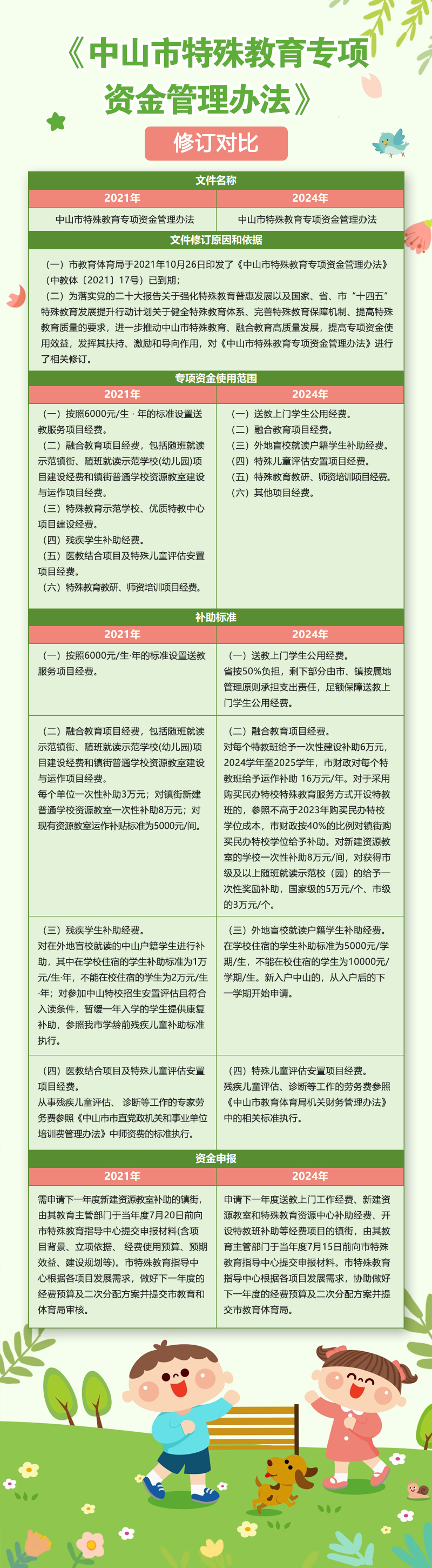 修订对比 拷贝.jpg
