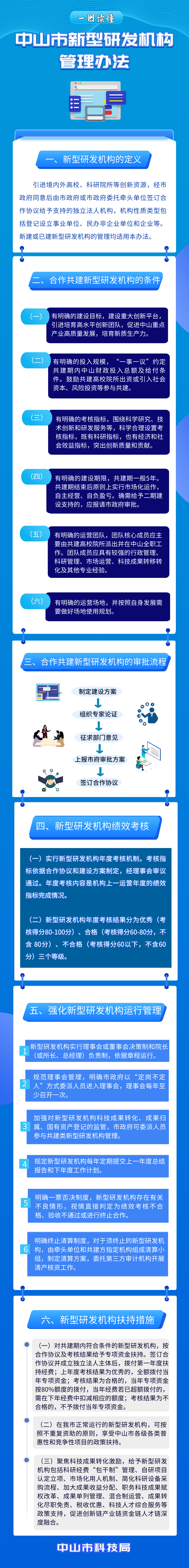 一图读懂：《中山市新型研发机构管理办法》.jpg