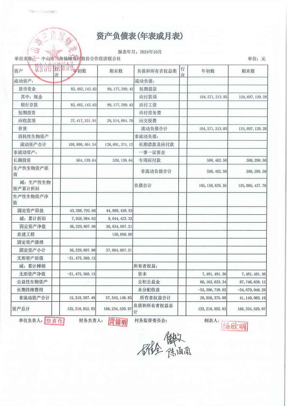 蟠龙村2024年10月份财务公开报表_页面_01.jpg