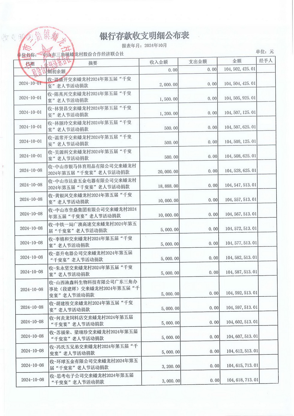 蟠龙村2024年10月份财务公开报表_页面_03.jpg