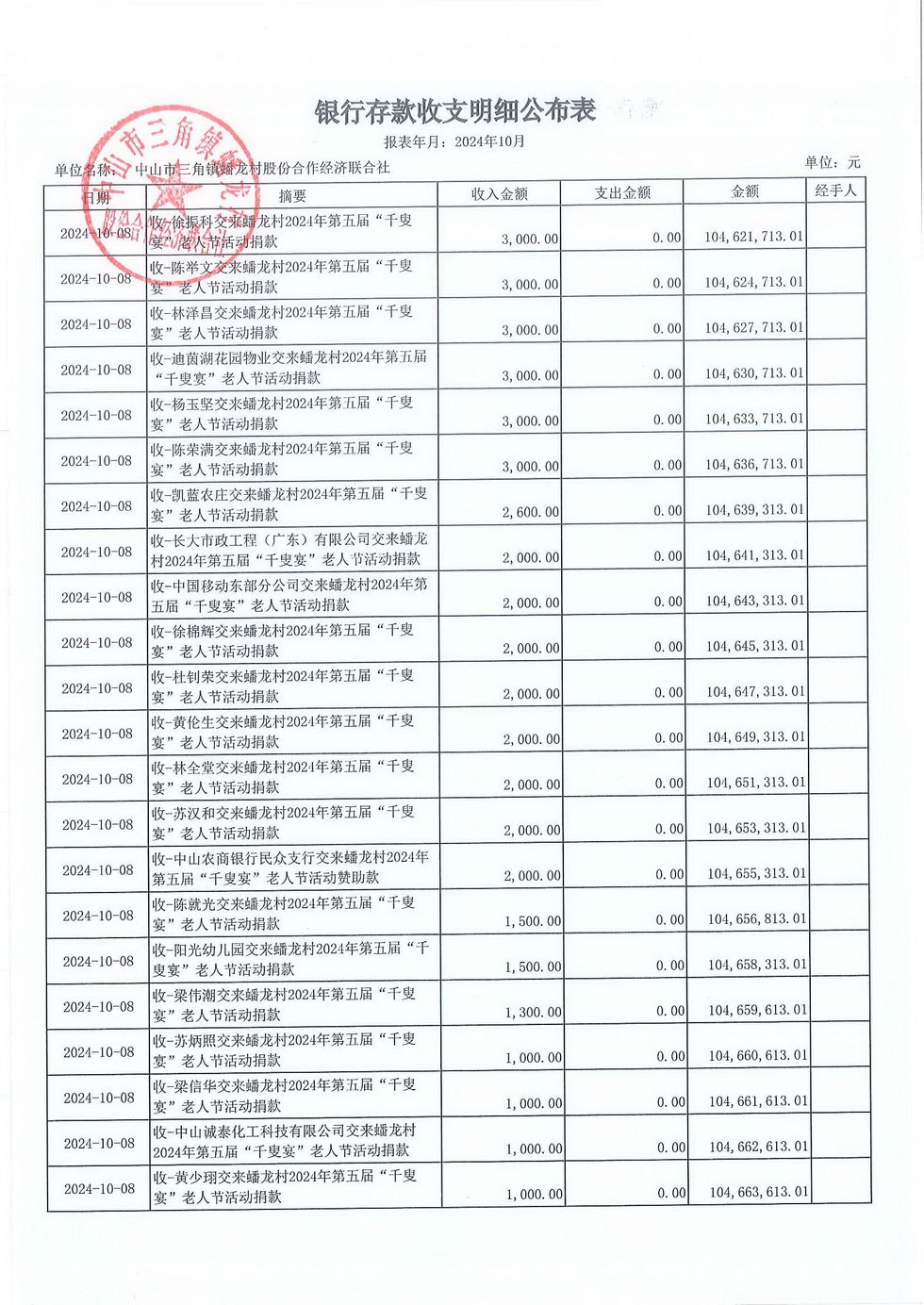 蟠龙村2024年10月份财务公开报表_页面_04.jpg
