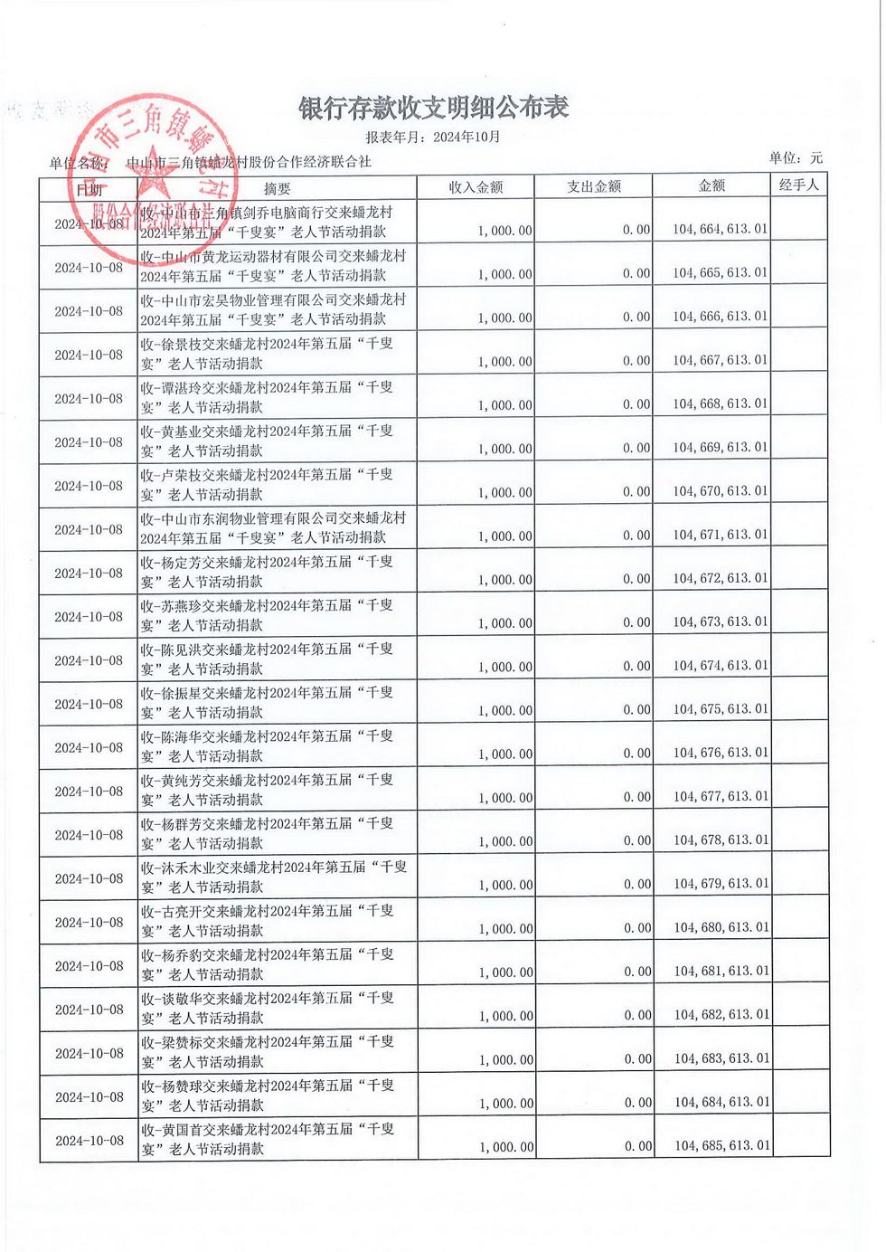 蟠龙村2024年10月份财务公开报表_页面_05.jpg