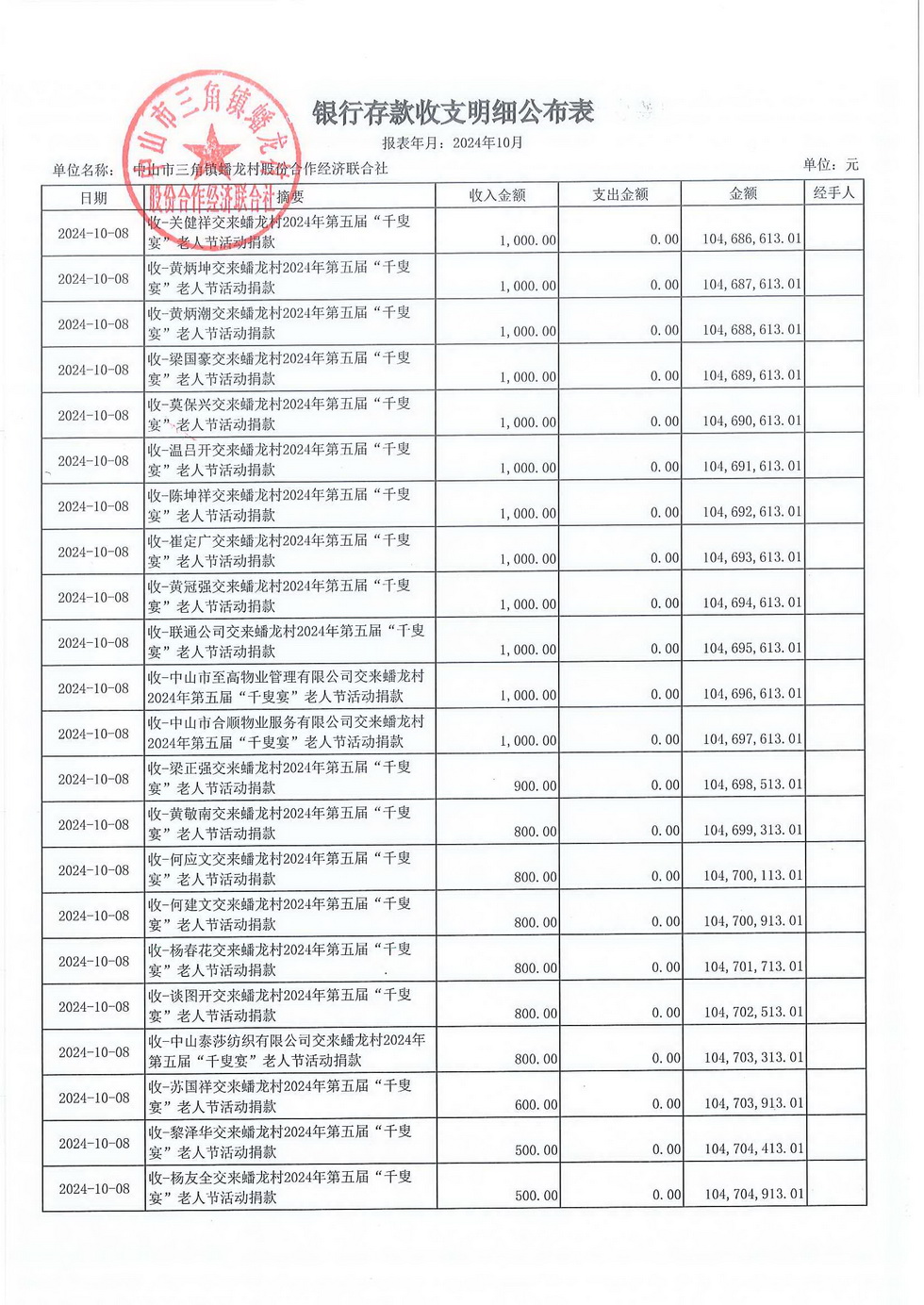 蟠龙村2024年10月份财务公开报表_页面_06.jpg