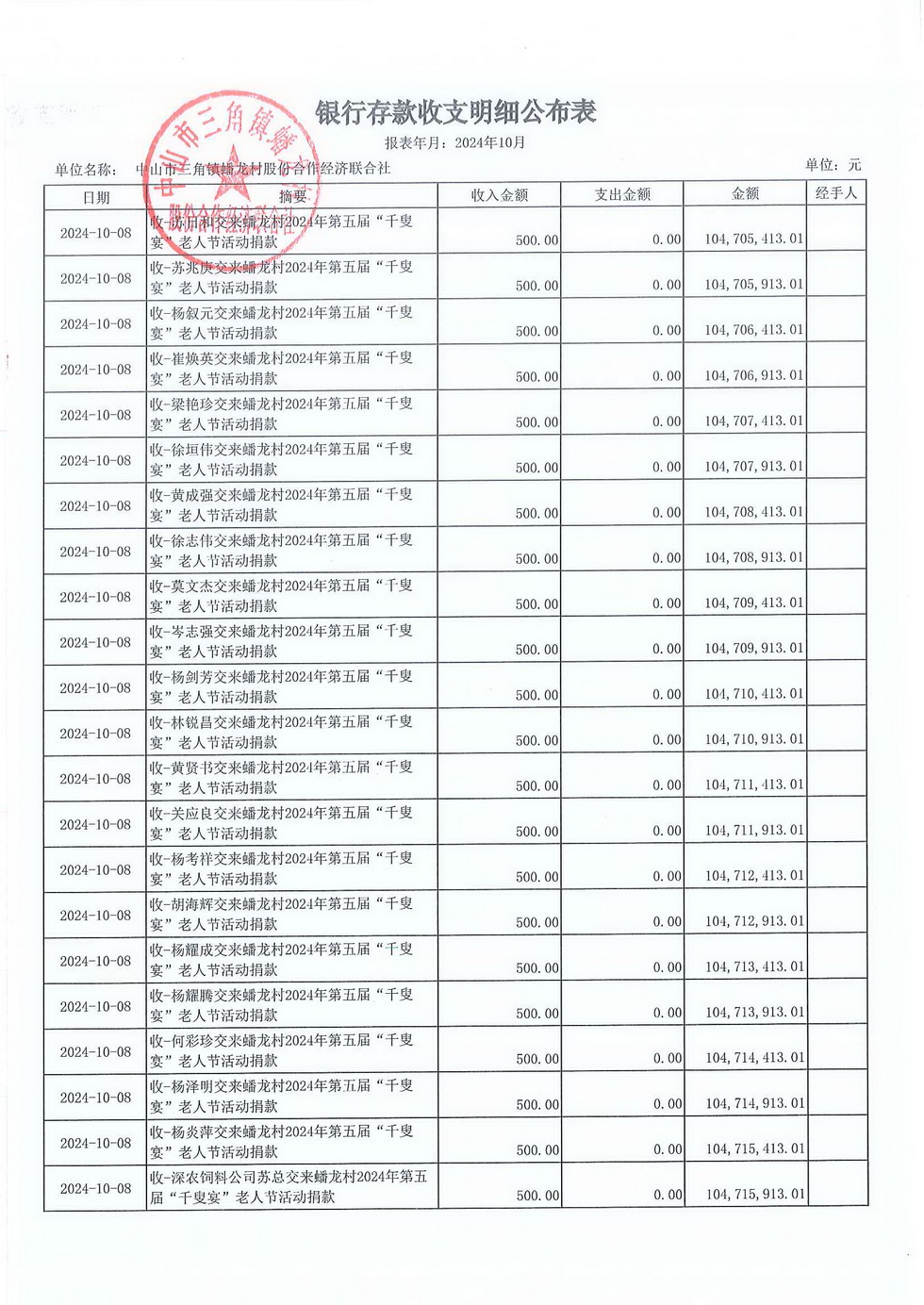 蟠龙村2024年10月份财务公开报表_页面_07.jpg