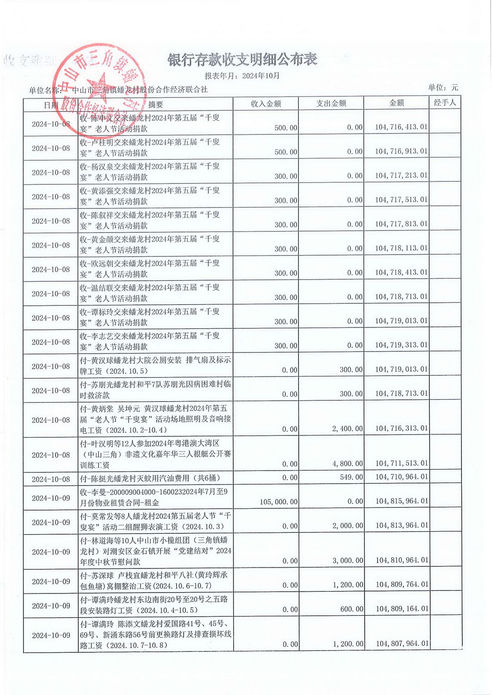 蟠龙村2024年10月份财务公开报表_页面_08.jpg