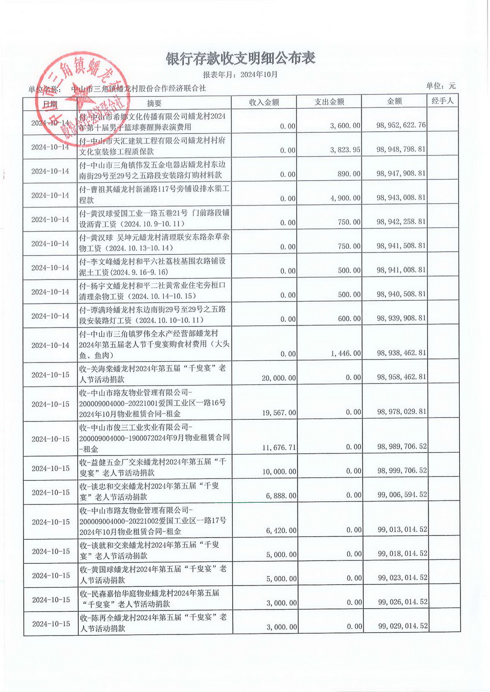 蟠龙村2024年10月份财务公开报表_页面_12.jpg