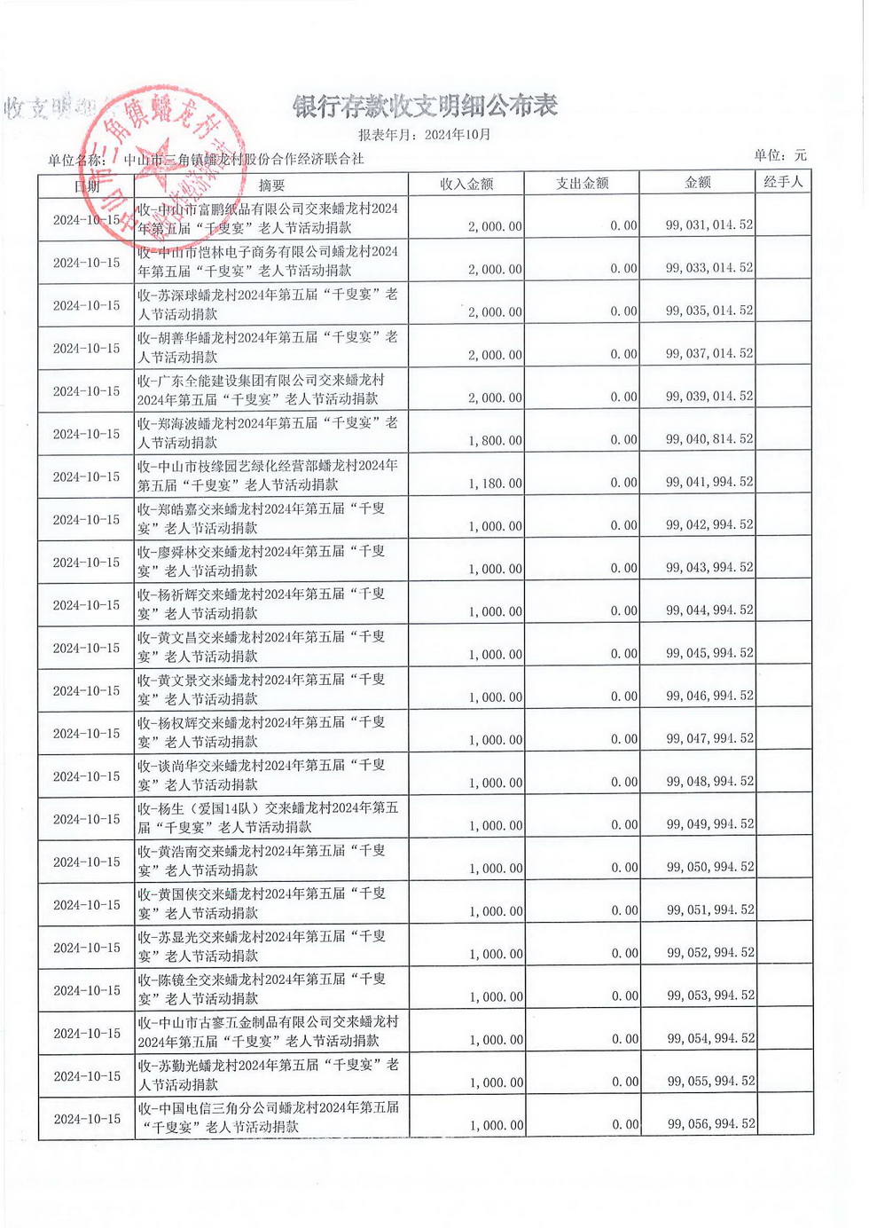 蟠龙村2024年10月份财务公开报表_页面_13.jpg