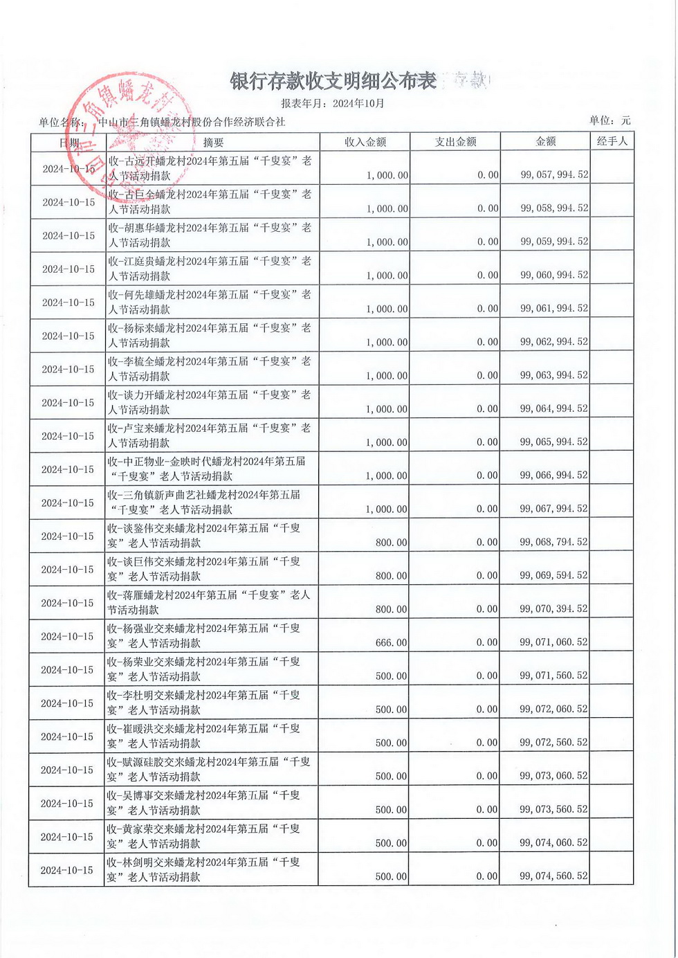 蟠龙村2024年10月份财务公开报表_页面_14.jpg