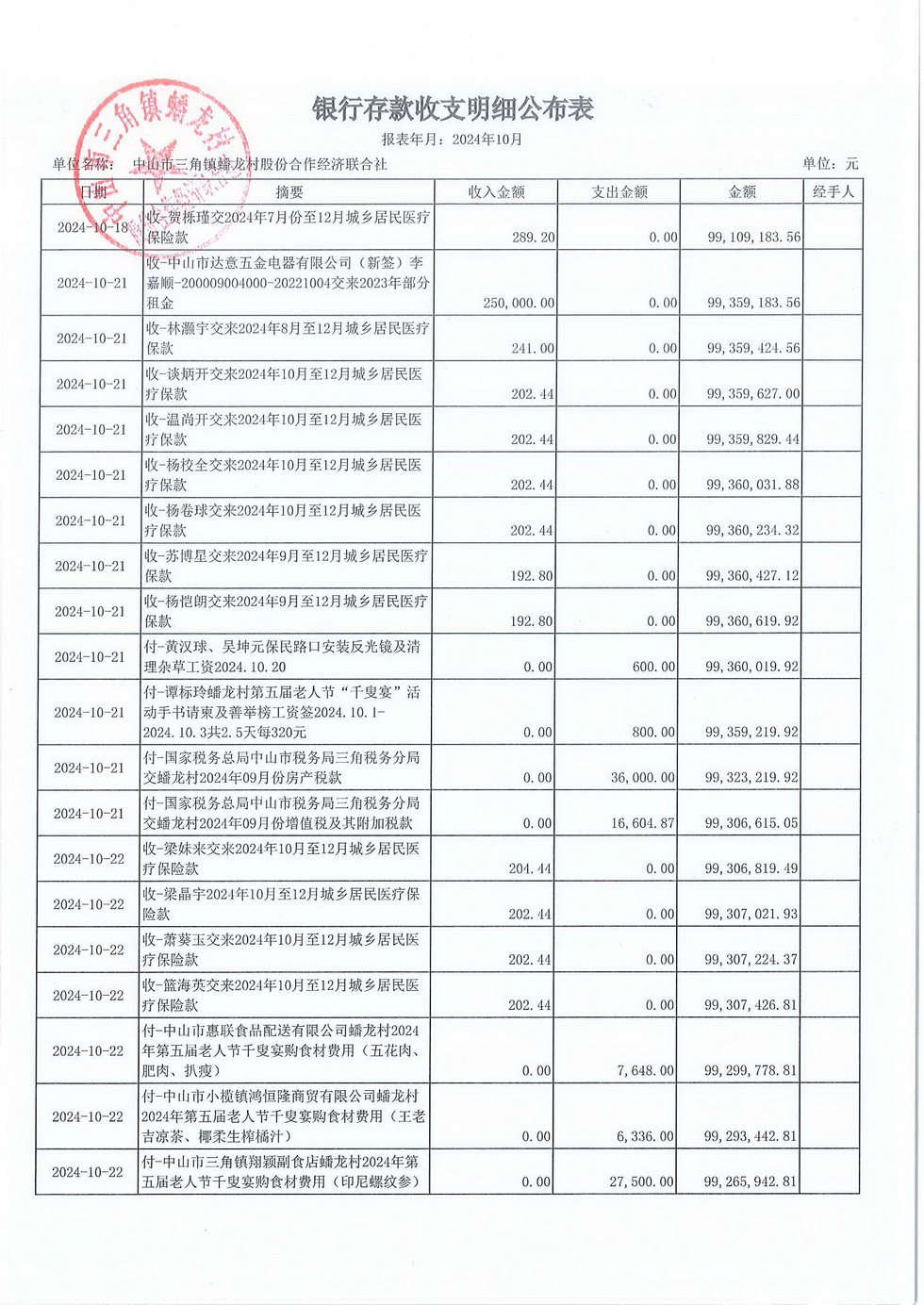 蟠龙村2024年10月份财务公开报表_页面_16.jpg