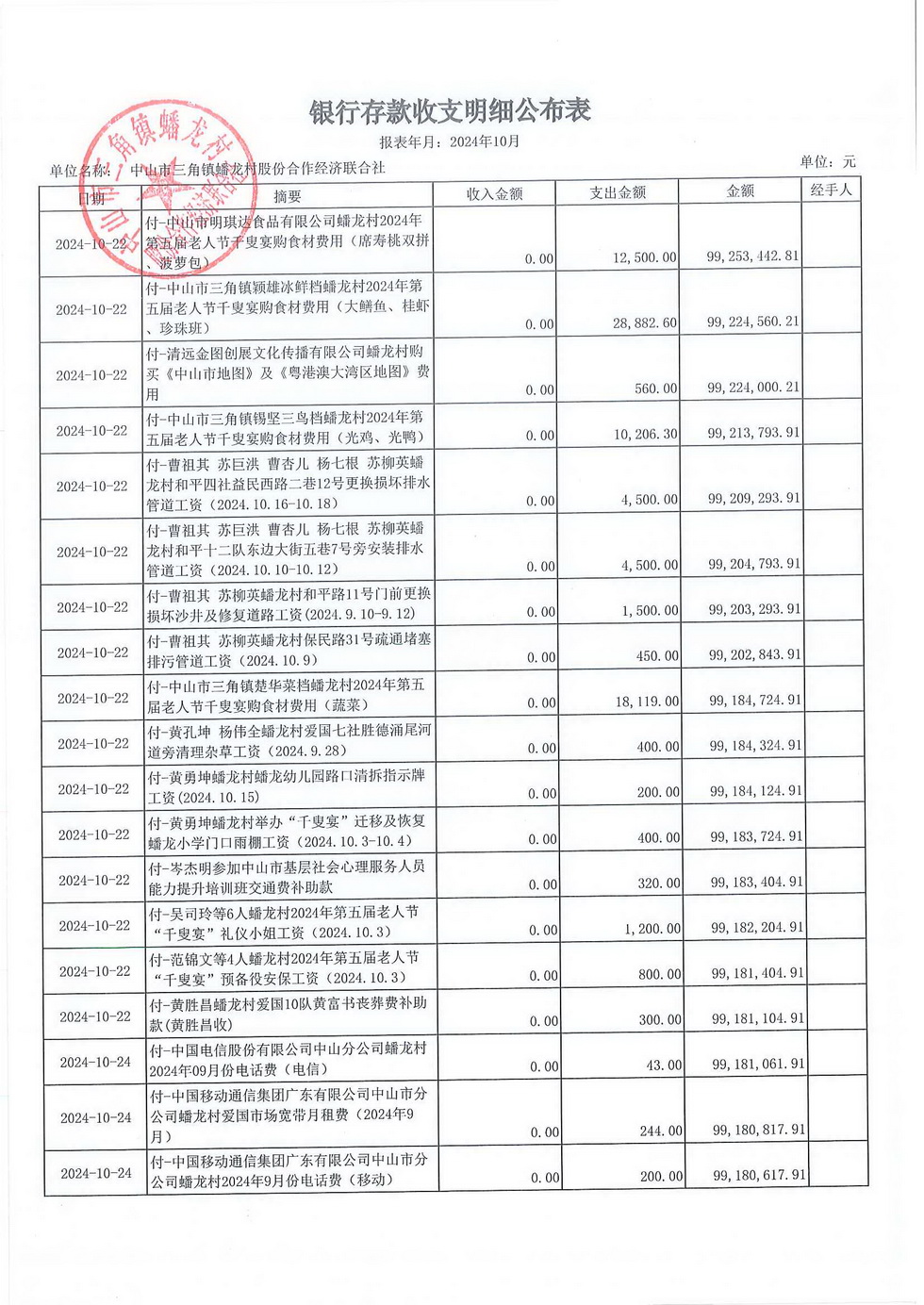 蟠龙村2024年10月份财务公开报表_页面_17.jpg