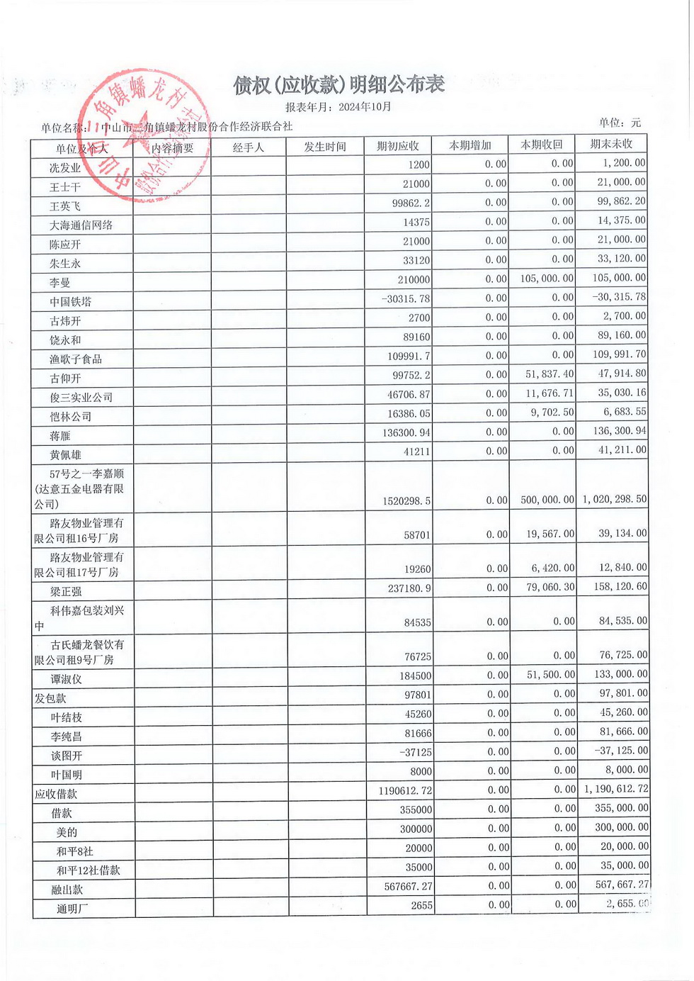 蟠龙村2024年10月份财务公开报表_页面_28.jpg