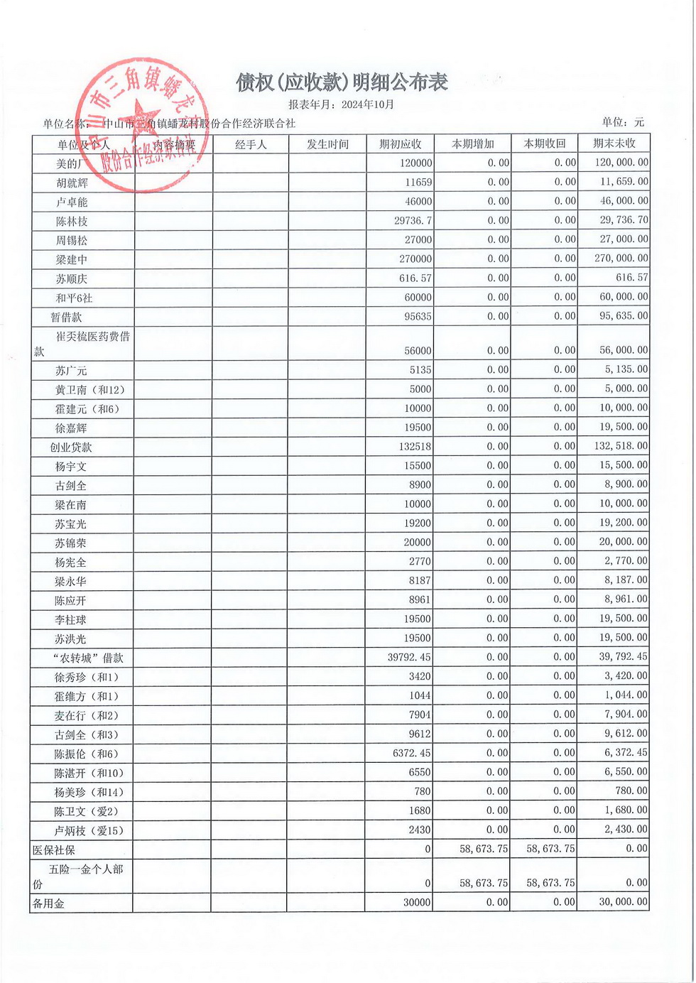 蟠龙村2024年10月份财务公开报表_页面_29.jpg