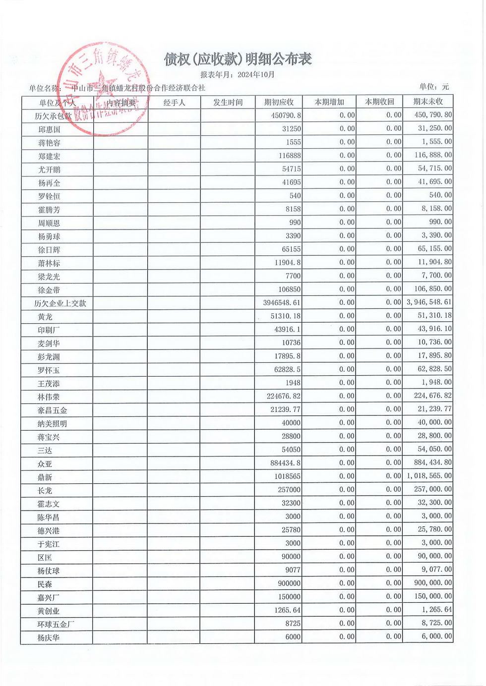 蟠龙村2024年10月份财务公开报表_页面_31.jpg