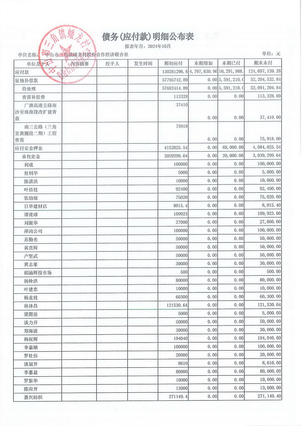 蟠龙村2024年10月份财务公开报表_页面_33.jpg