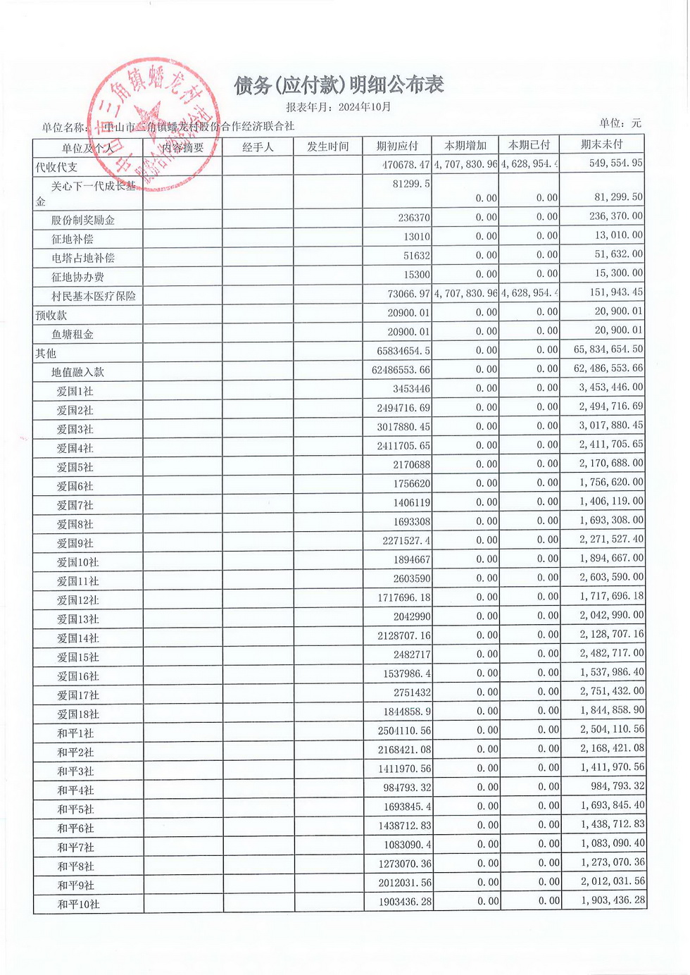 蟠龙村2024年10月份财务公开报表_页面_36.jpg