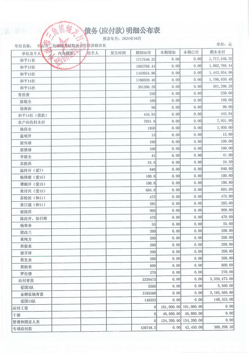 蟠龙村2024年10月份财务公开报表_页面_37.jpg