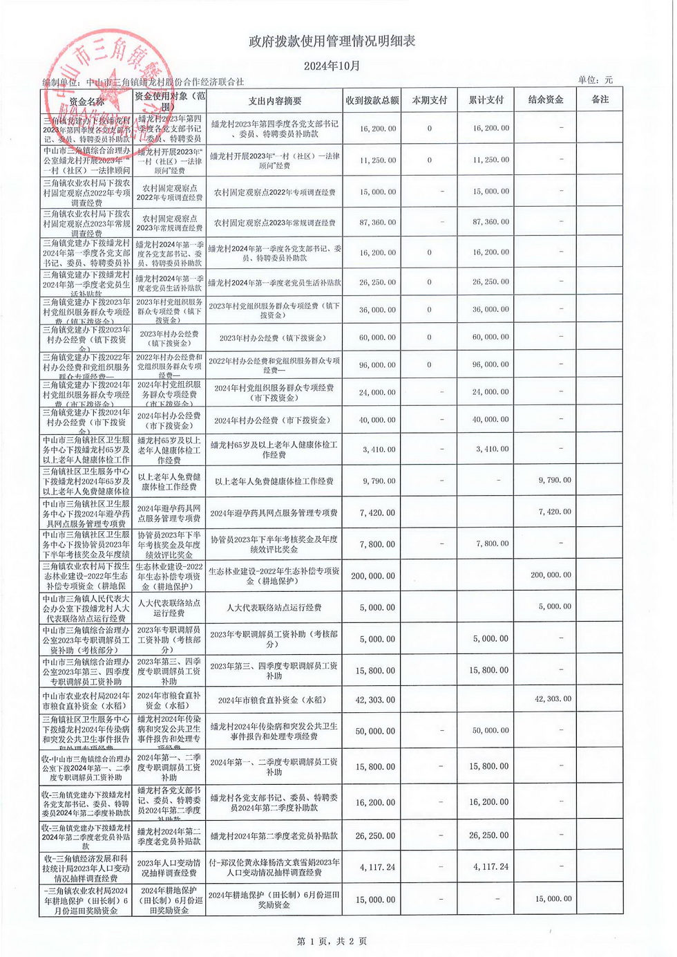 蟠龙村2024年10月份财务公开报表_页面_40.jpg