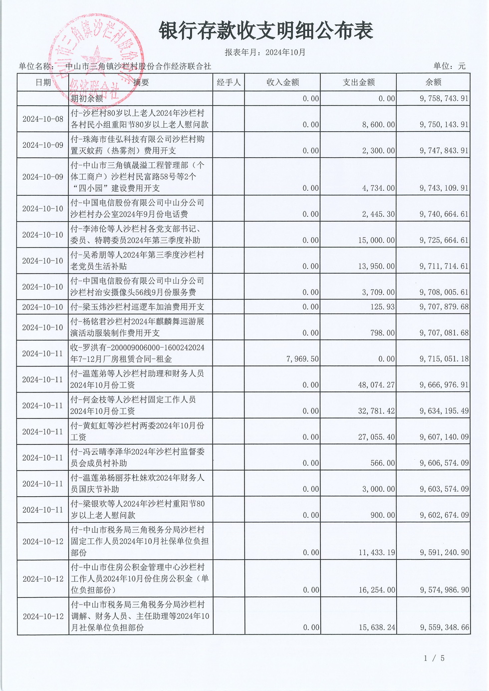 沙栏村2024年10月财务公开_页面_03.jpg