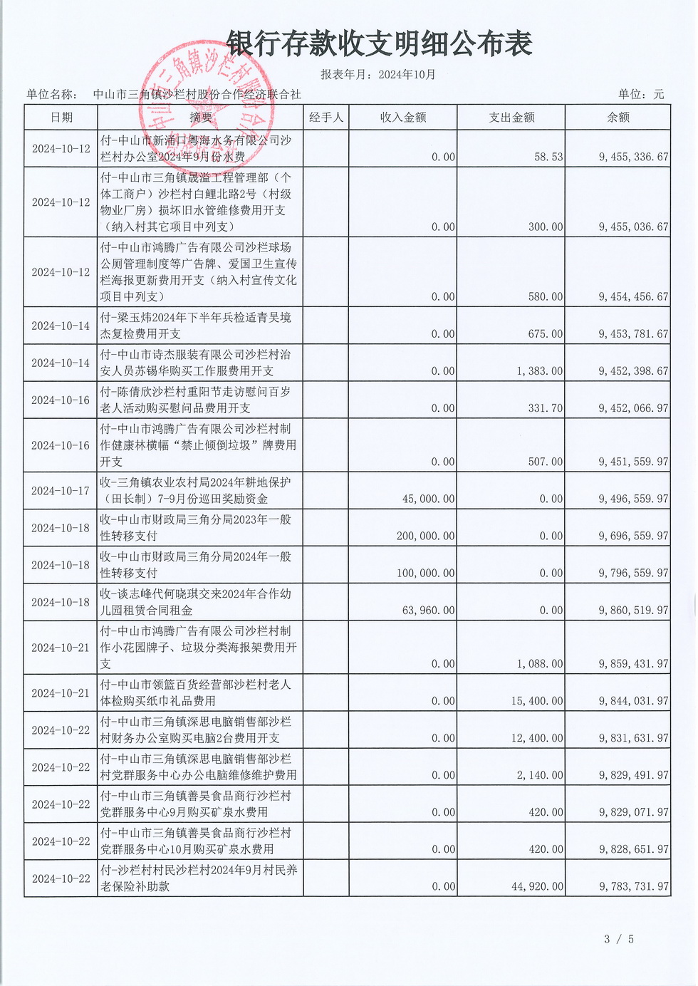 沙栏村2024年10月财务公开_页面_05.jpg
