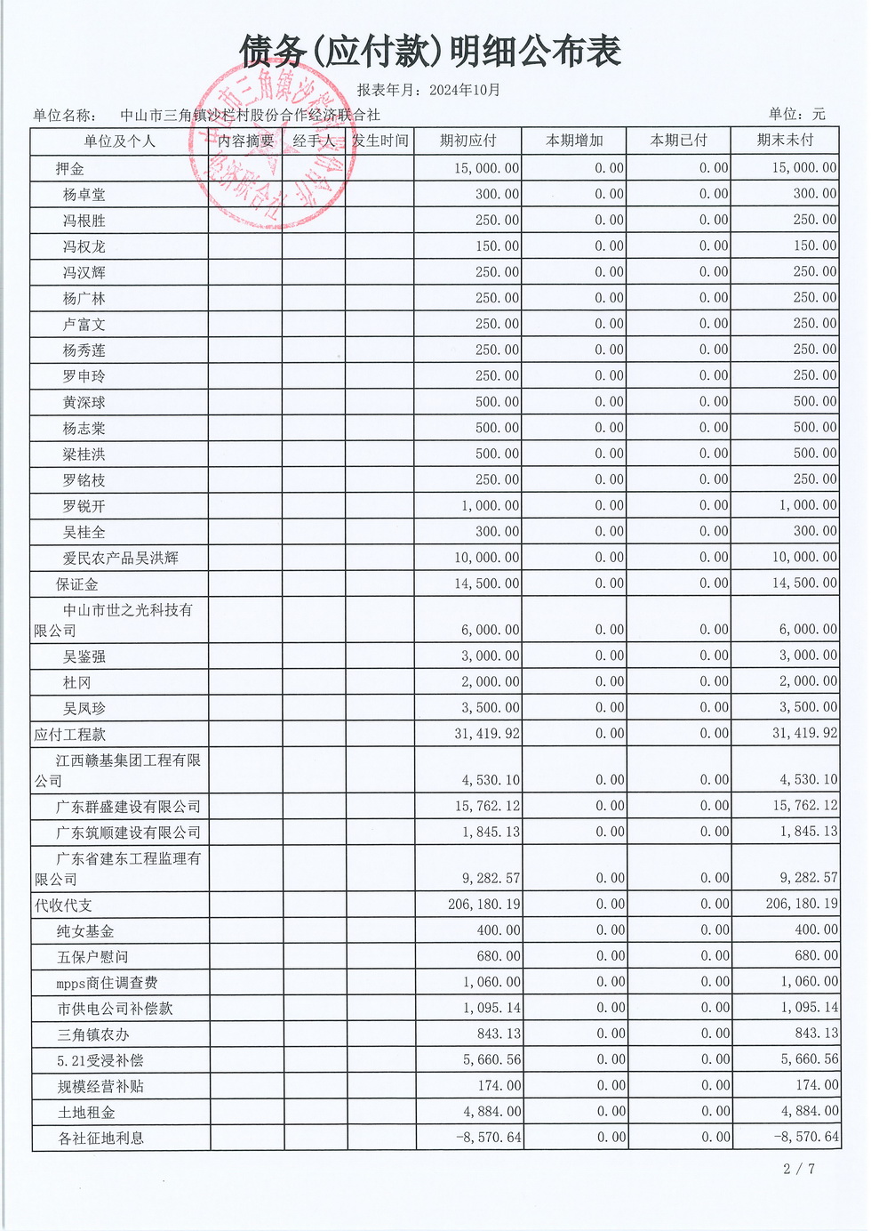 沙栏村2024年10月财务公开_页面_14.jpg