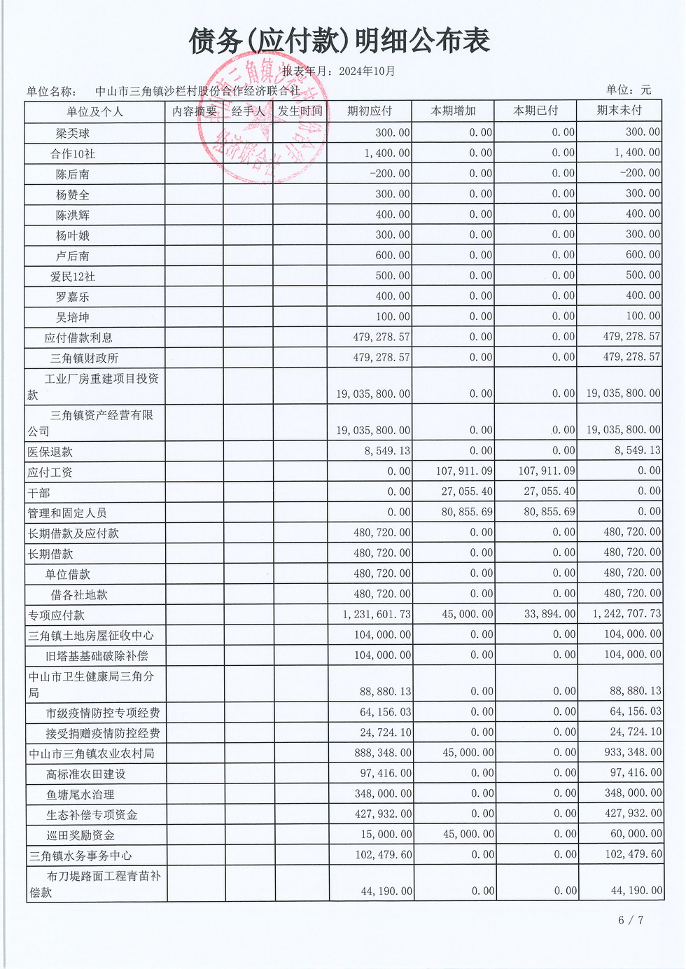 沙栏村2024年10月财务公开_页面_18.jpg