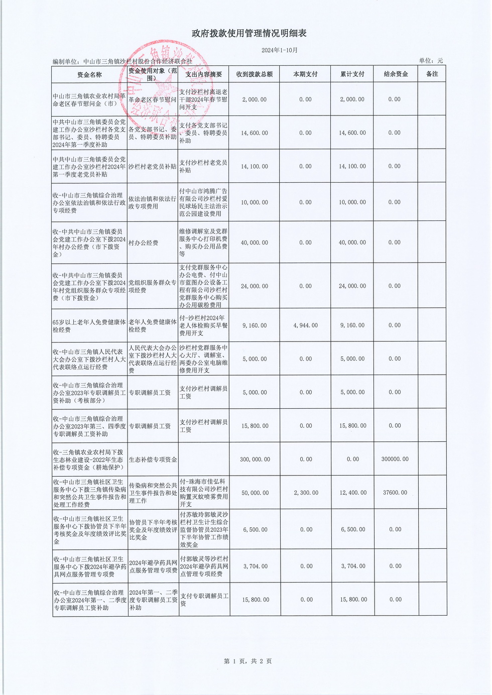沙栏村2024年10月财务公开_页面_21.jpg
