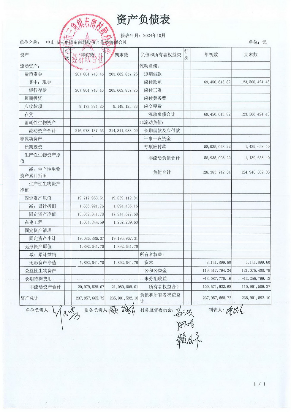 东南村2024年10月份村务公开_页面_01.jpg
